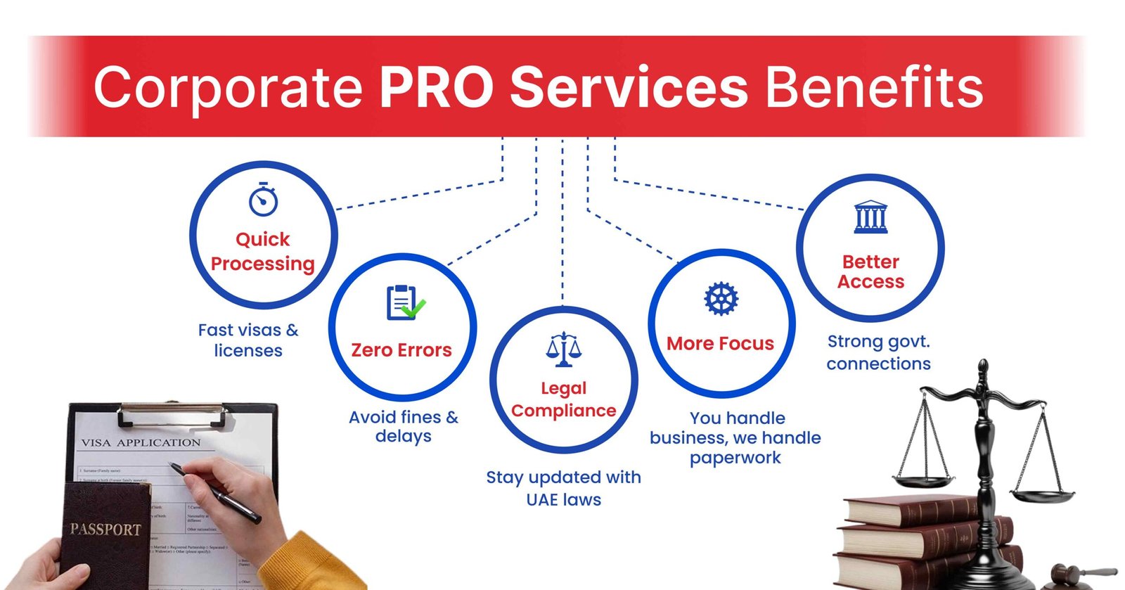 Benefits of Corporate PRO Services Benefits of Corporate PRO Services
